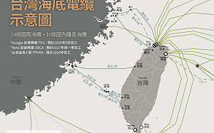 專論》美參議員立法防中國「斷纜戰」 藍白還在砍韌性建設預算？