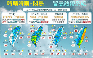 西南風挾水氣來襲！中北部明晨恐有大雨、氣溫飆36度續熱不退