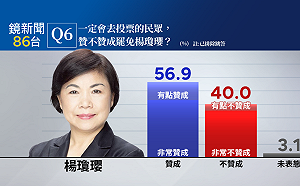 鏡新聞台中罷免民調》必投票竟是老將楊瓊瓔和江啟臣、新葉羅廷瑋最危險