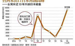 日本米荒危機成商機！台灣米攻占東瀛 用品質與科學管理突圍 老店、青農打造外銷新局
