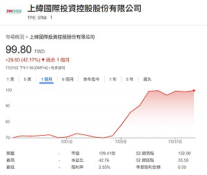 中國史上最狂妖股連9漲停！母公司「這檔台股」會複製行情？