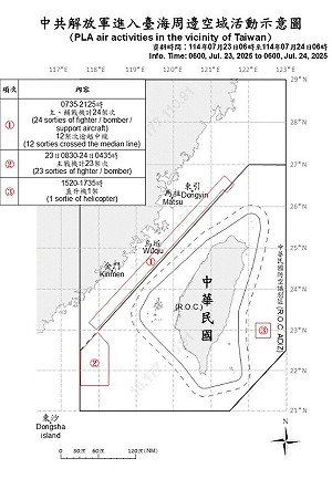 干預罷免？大罷免投票倒數2天 中共出動48架次共機擾台 