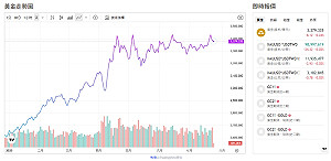 利多也出事？金價這次跳水非因川普 而是「盟友」