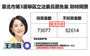 台北市第 3 選區立委罷免案失敗 王鴻薇自行宣布罷免否決