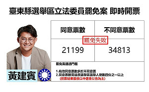 臺東縣選舉區立委罷免案 黃建賓自行宣布罷免未過關