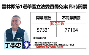 雲林縣第1選舉區立委罷免案 丁學忠自行宣布罷免未過關
