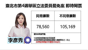 不斷更新》台北市第 4 選區立法委員罷免案開票結束 李彥秀自行宣布未通過：繼續守護港湖