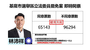 基隆市選舉區立委罷免案 林沛祥自行宣布罷免未過關