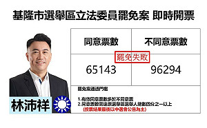 基隆市選舉區立委罷免案 林沛祥自行宣布罷免未過關