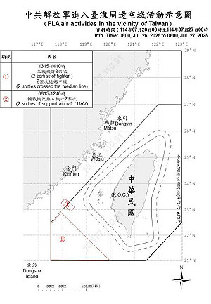 4共機闖越中線侵擾西南空域  國軍嚴密監控應處