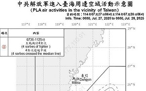 大罷免失敗能緩兩岸情勢? 共機僅4架次逾越海峽中線擾台