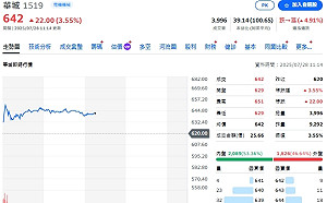 從台積電到華城！外資、投信同步壓寶「這幾檔」