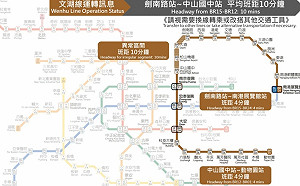 北捷文湖線上班時間炸裂！大直站列車告警訊息　稍早排除狀況