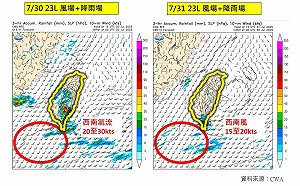 別鬆懈！中南部白天仍有大雨 專家預警8/3後強降雨再現