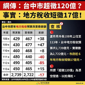 中市綠營提案普發5萬元  國民黨團:不要一錯再錯