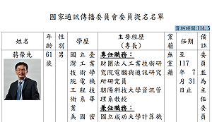 NCC名單「壓了2個月」露餡!副人事長:我不知道什麼時候確認的