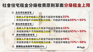 內政部：今年底公告「社會住宅租金分級收費原則」 提供民眾合理租金