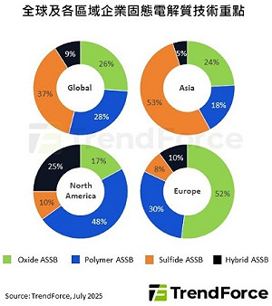 百家爭鳴 夢想電池戰局來了 誰將主導電動車未來？