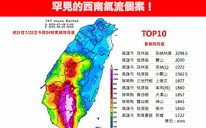 西南氣流發威！高雄茂林7天累積雨量破2300毫米 逼近台灣年均量