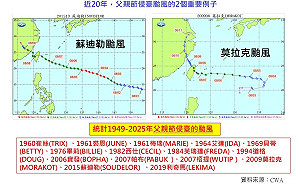 颱風也愛父親節！氣象專家揭數據：近25年共7颱風  8/8侵襲台灣