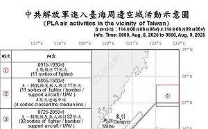 共機擾台再現高峰、連兩日逾50架次