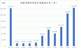 設定「地籍異動即時通服務」 守護家中長輩不動產安全 