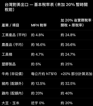 疊加關稅!吳宗憲:日大臣急赴美要修正 綠卻打資訊不對等黑幕