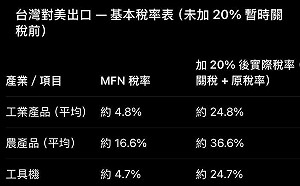 疊加關稅！吳宗憲：日大臣急赴美要修正 綠卻打資訊不對等黑幕