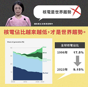 翁曉玲稱核電是世界趨勢   廢核團體秀數字打臉:請回法律界不要談能源