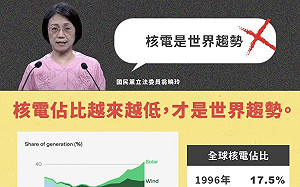 翁曉玲稱核電是世界趨勢   廢核團體秀數字打臉：請回法律界不要談能源