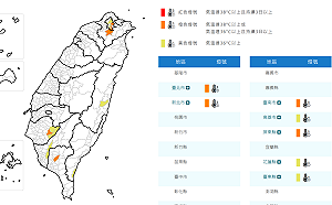 快訊》熱爆！全台7縣市高溫特報 氣象署：4區氣溫飆38度　