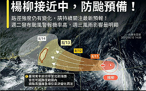 楊柳颱風恐直撲台灣　週三風雨最劇　最快週二發布警報