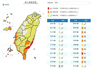 楊柳颱風逼近台灣國家級警報響! 台東慎防「14級以上致災強陣風」