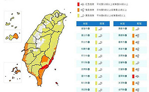 楊柳颱風逼近台灣國家級警報響! 台東慎防「14級以上致災強陣風」