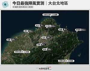 不在楊柳颱風暴風圈！北部「3原因」吹出12級陣風 網：以為地震 
