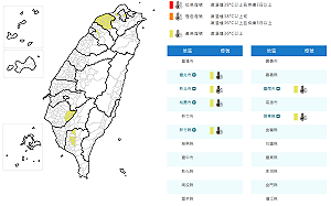 快訊》熱爆！氣象署：6縣市高溫特報 飆破36度
