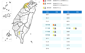 快訊》明天一樣要防曬！氣象署：5縣市高溫特報
