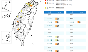 快訊》出門要防曬！氣象署：8縣市高溫特報
