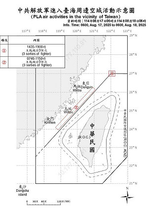 週末擾台放緩？共機6架次擾台 3架次逾越海峽中線