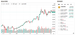 金價難穩3400美元上方？專家曝原因：全年均價3115美元