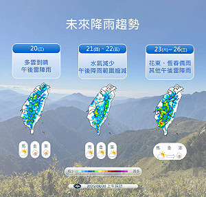 823公投日天氣揭曉！氣象署曝降雨熱區：北部高溫飆36度