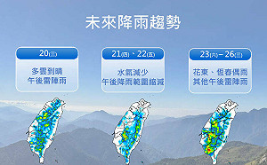 823公投日天氣揭曉！氣象署曝降雨熱區：北部高溫飆36度