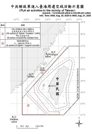 共機擾台22架次 15架次逾越中線進入北部與西南空域 