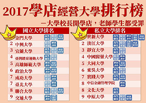 兼任教師爭議》坦承政策矛盾  高教產:保住淡江200兼任教師工作權