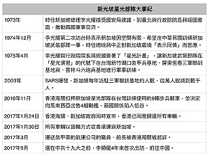 星光計畫將中止？ 國防部：不評論