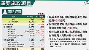 國防部證實：攸關軍購的防衛韌性特別條例已送政院審查