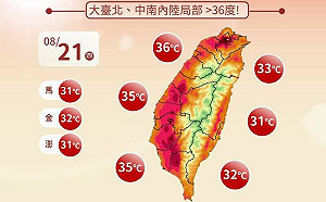 北市高溫飆破38度！氣象署發5縣市高溫警示