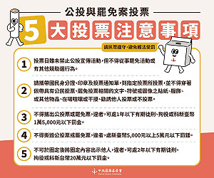 核三重啟公投與7藍委罷免案 上午8時至下午4時投票