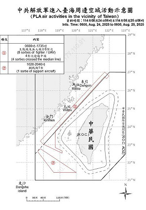 連夜監控!共機9架次、共艦6艘現跡 5架次違越海峽中線