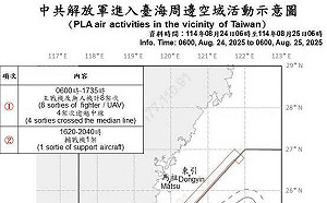 連夜監控!共機9架次、共艦6艘現跡 5架次違越海峽中線